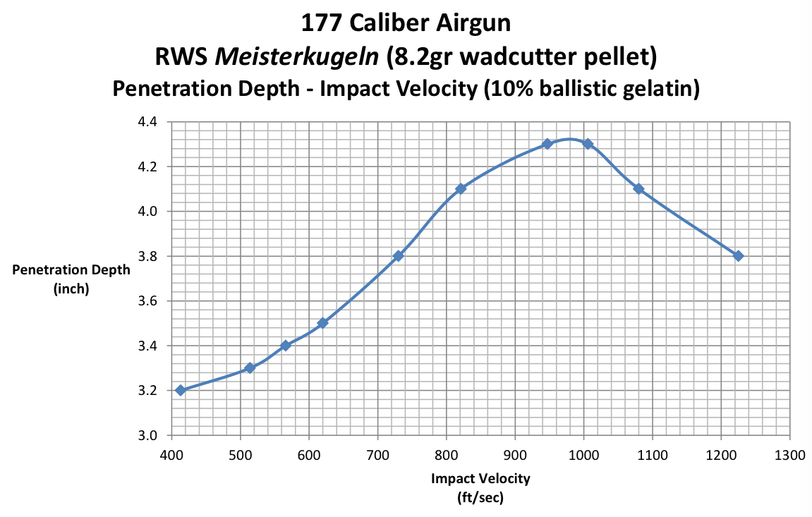 177-caliber-airgun-terminal-performance